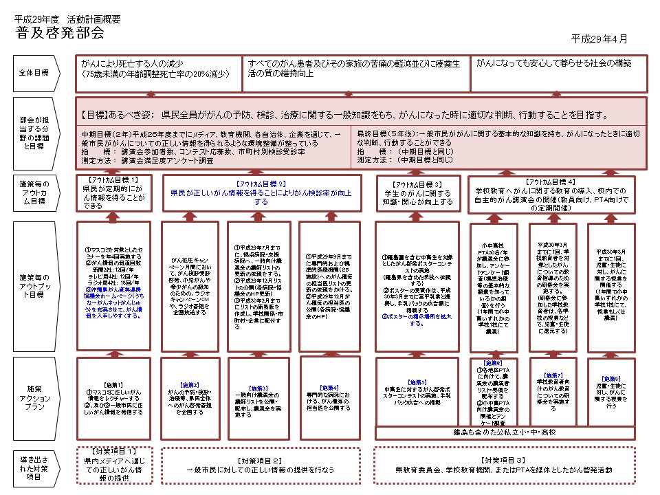 今年度事業計画