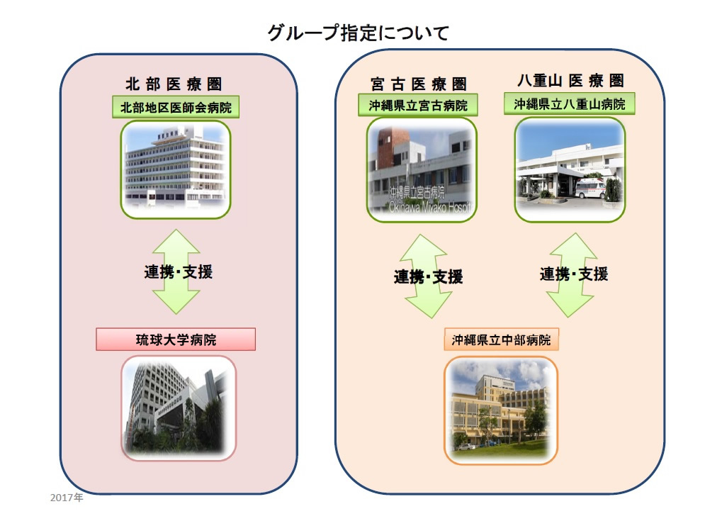 「グループ指定」とは