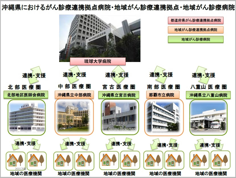 がん診療連携拠点病院とは