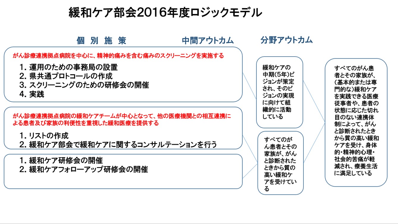 今年度事業計画